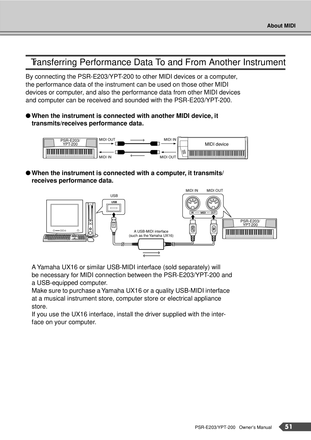 Yamaha YPT-200, PSR-E203 owner manual Transferring Performance Data To and From Another Instrument 