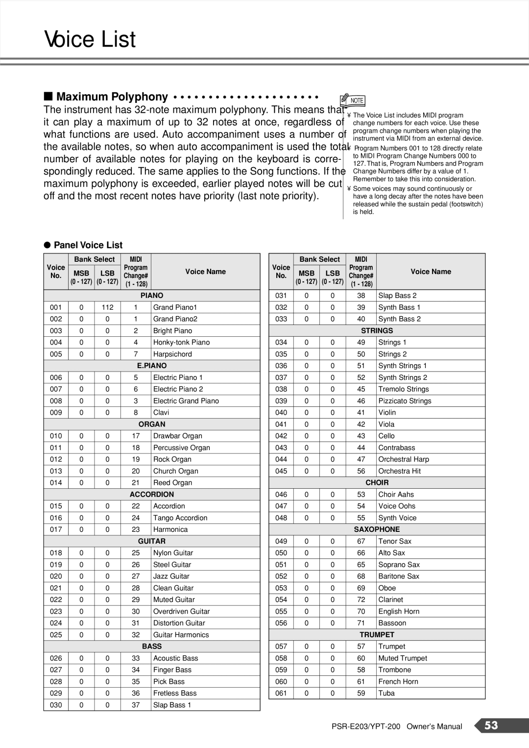 Yamaha YPT-200, PSR-E203 owner manual Voice List, Maximum Polyphony 