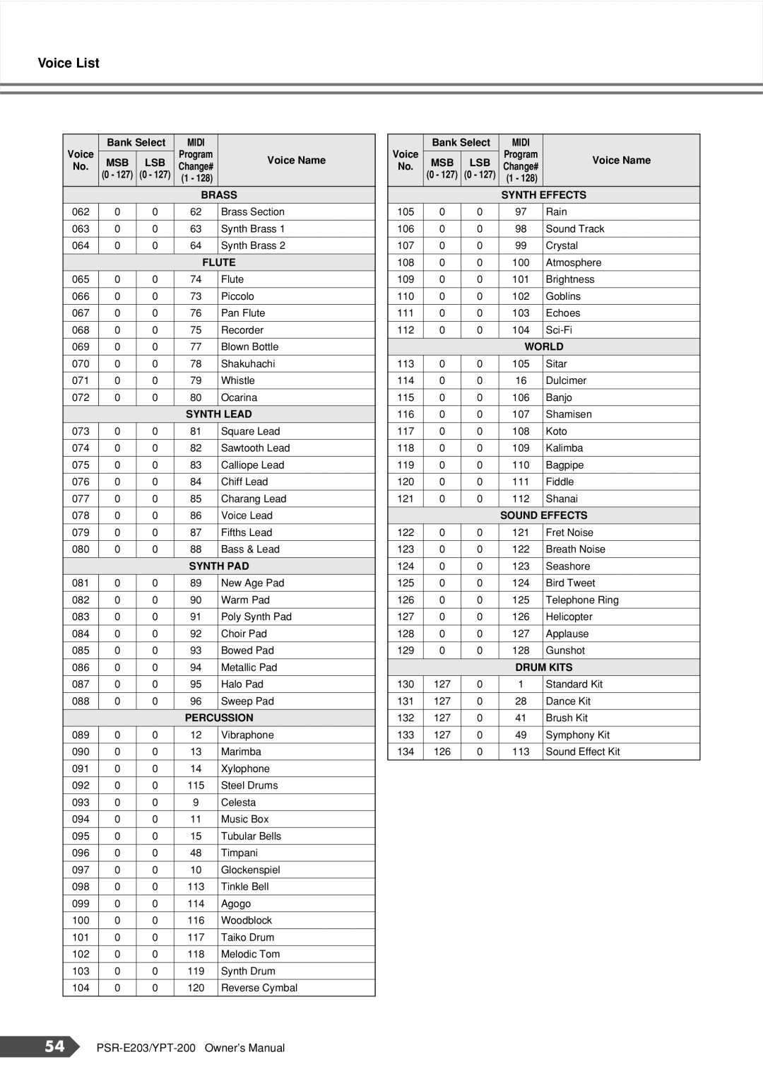 Yamaha PSR-E203, YPT-200 owner manual Voice List 