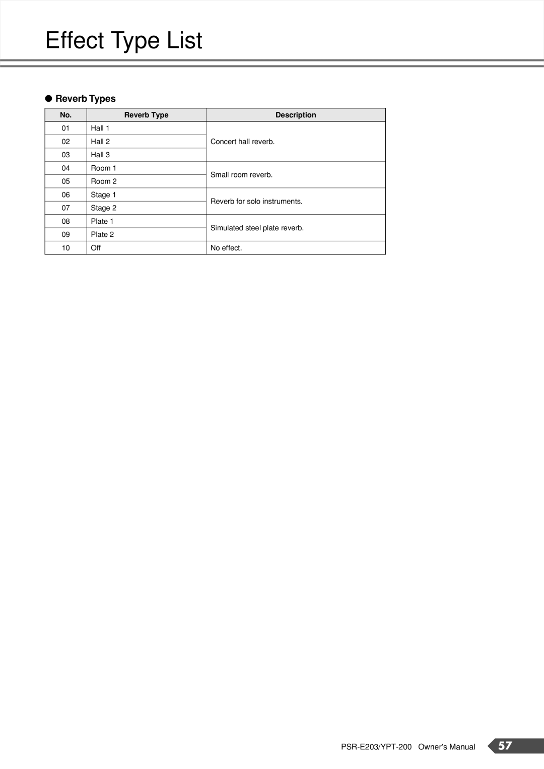 Yamaha YPT-200, PSR-E203 owner manual Effect Type List, Reverb Types 