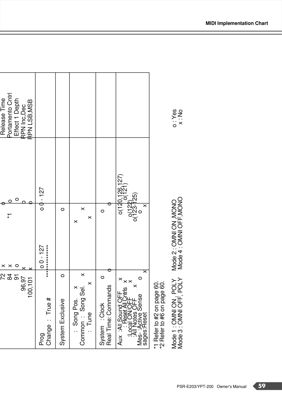 Yamaha YPT-200, PSR-E203 owner manual Omni Poly 