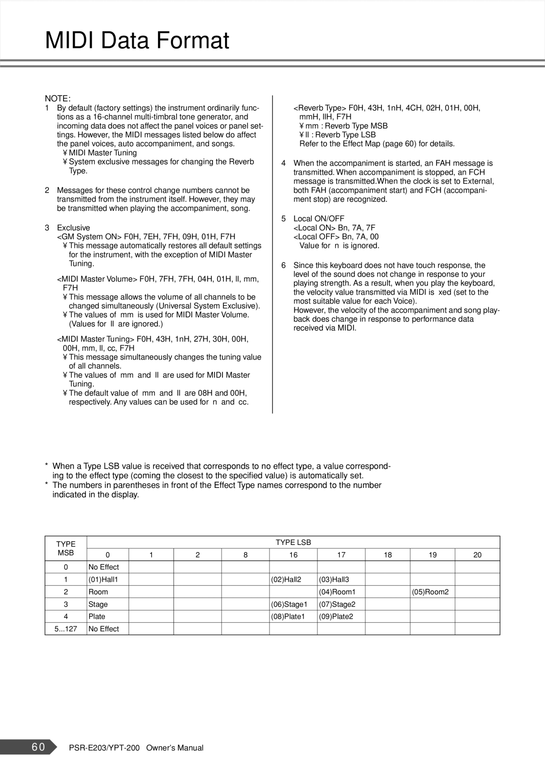 Yamaha PSR-E203, YPT-200 owner manual Midi Data Format, Effect map 