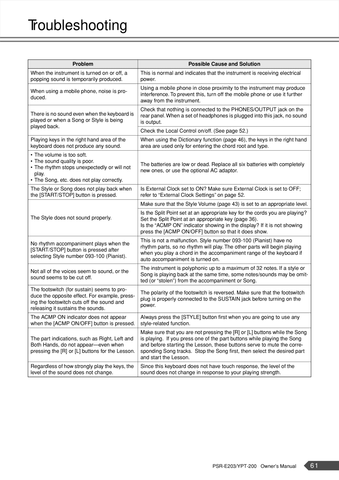 Yamaha YPT-200, PSR-E203 owner manual Troubleshooting, Problem Possible Cause and Solution 