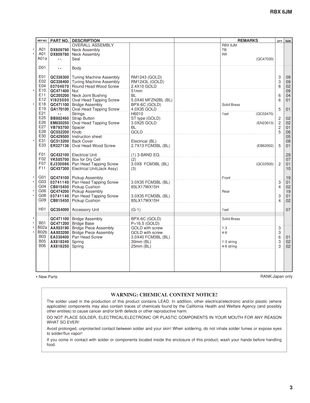 Yamaha RBX 6JM service manual Description Remarks 