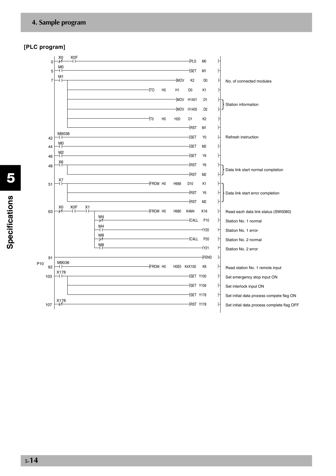 Yamaha RCX Series, Yamaha Robot Controller CC-Link Unit owner manual PLC program, X0F From 