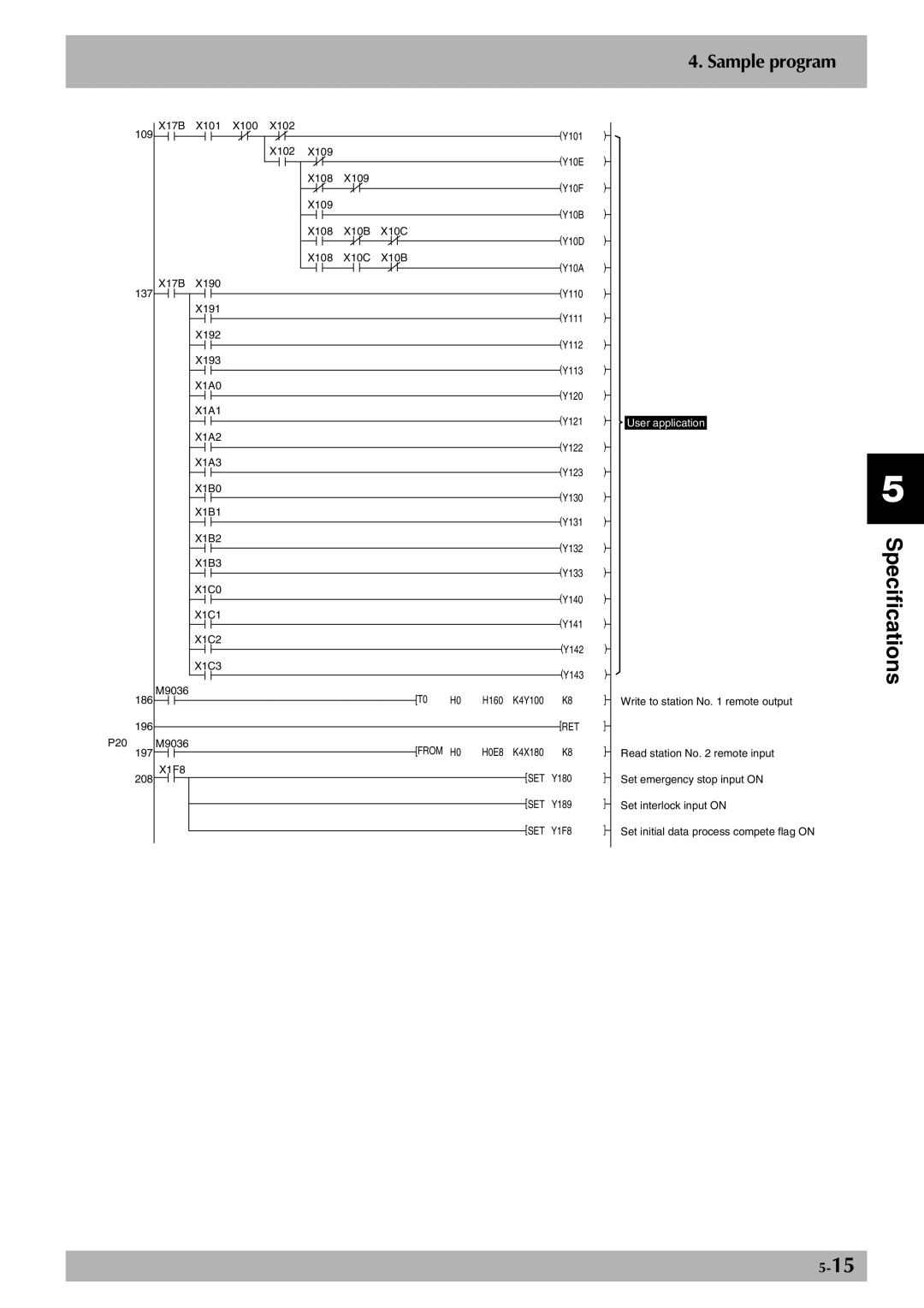 Yamaha Yamaha Robot Controller CC-Link Unit, RCX Series owner manual RET From H0 