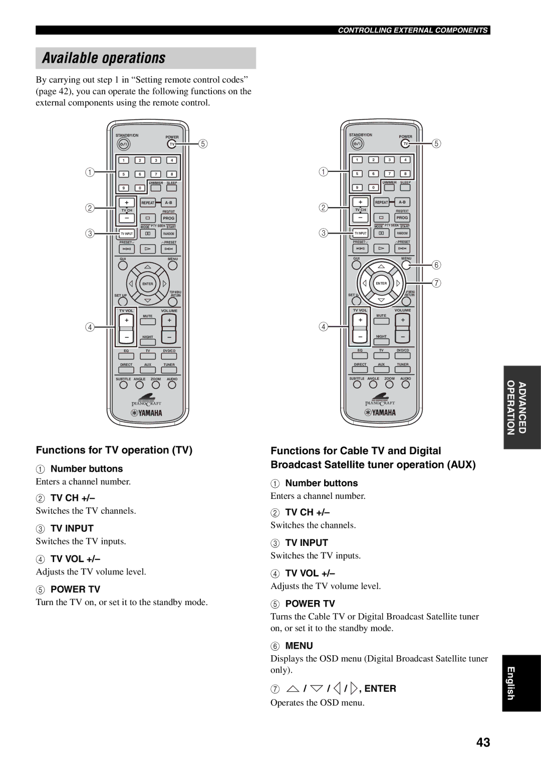 Yamaha RDX-E700 owner manual Available operations, Functions for TV operation TV 