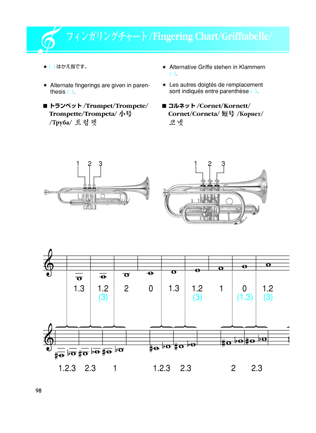 Yamaha Rotary Trumpet owner manual フィンガリングチャート/Fingering Chart/Grifftabelle 