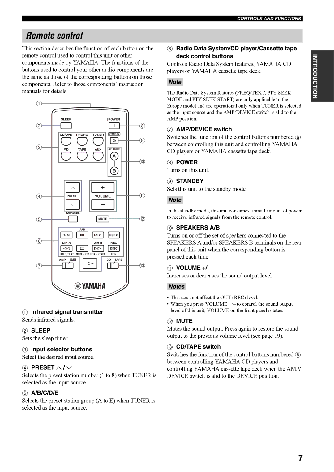 Yamaha RX-397 owner manual Remote control 