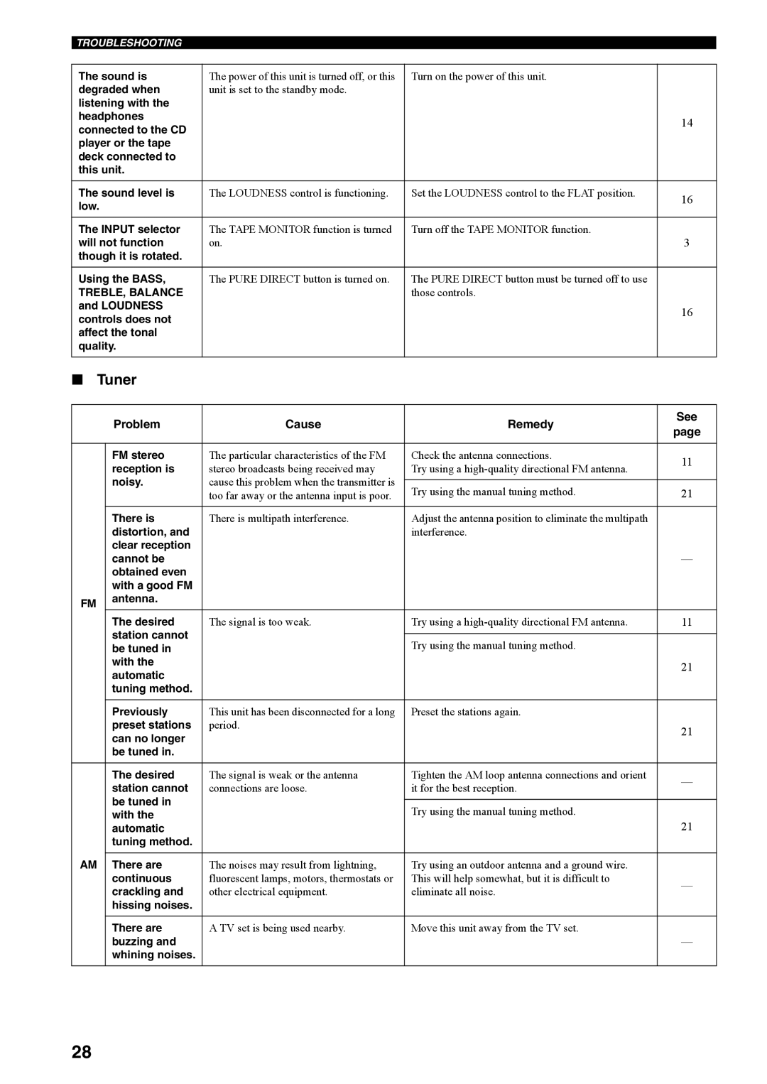 Yamaha RX-397 owner manual Tuner 