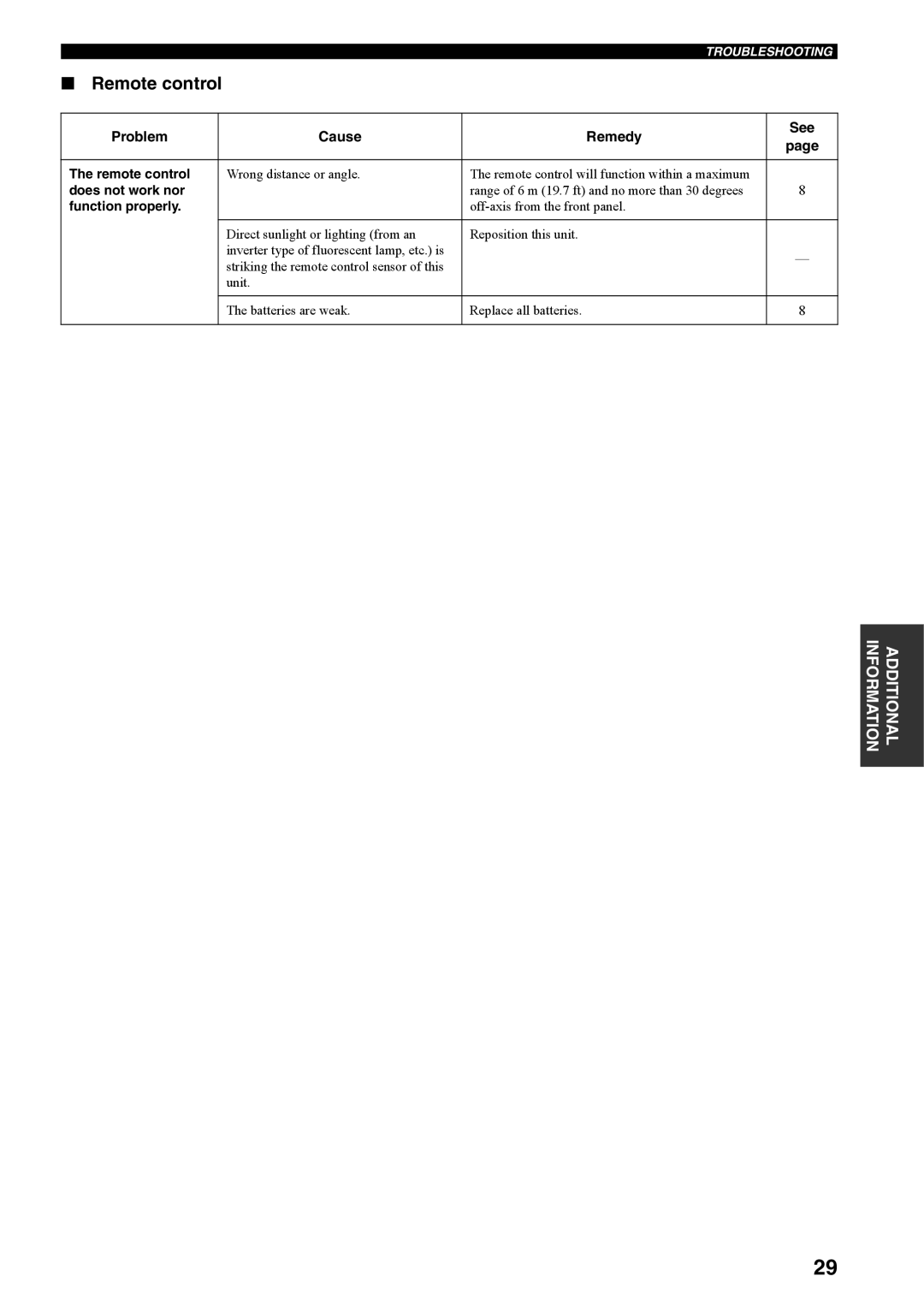 Yamaha RX-397 owner manual Remote control, Does not work nor, Function properly 