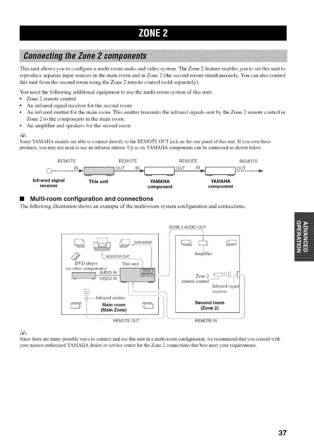 Yamaha RX-497 owner manual Multi-room configuration and connections 