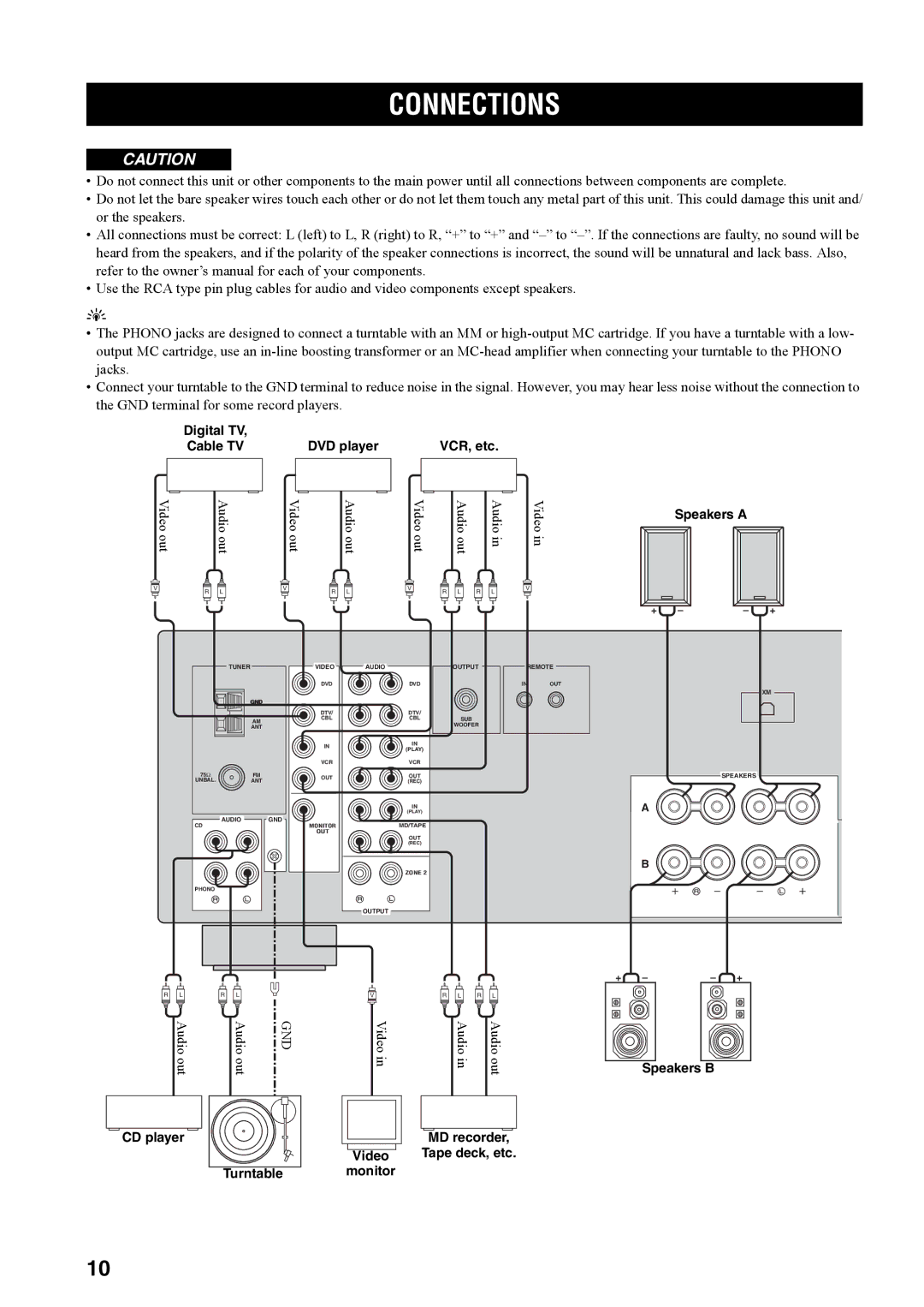 Yamaha RX-497 owner manual Connections 