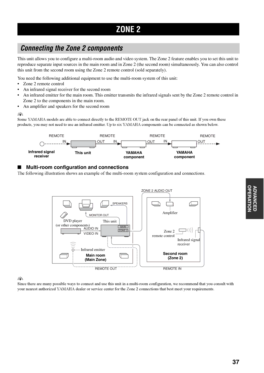 Yamaha RX-497 owner manual Connecting the Zone 2 components, Multi-room configuration and connections 