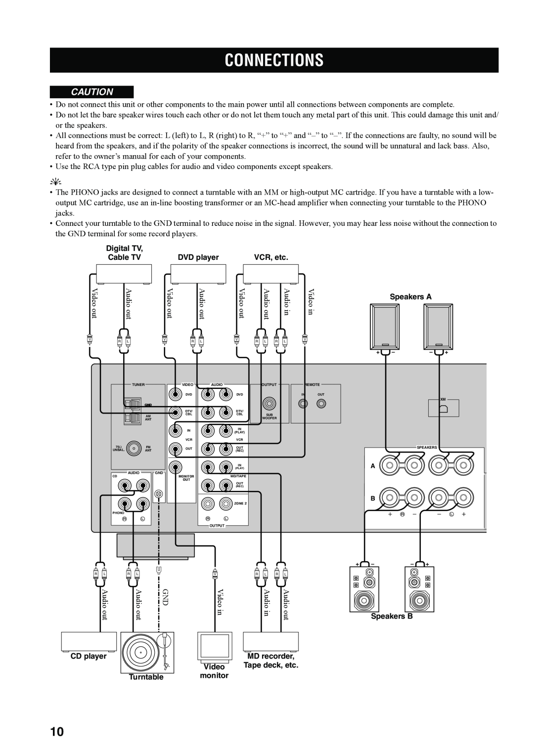 Yamaha RX-497 owner manual Connections 