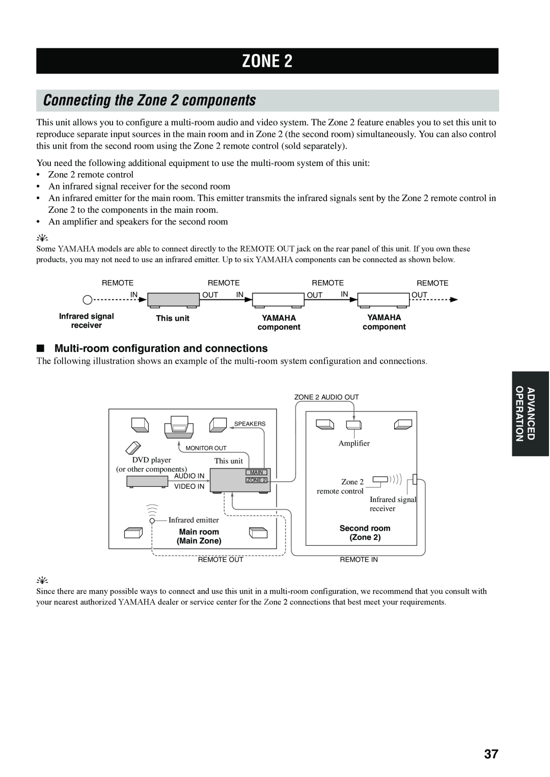 Yamaha RX-497 owner manual Connecting the Zone 2 components, Multi-roomconfiguration and connections 