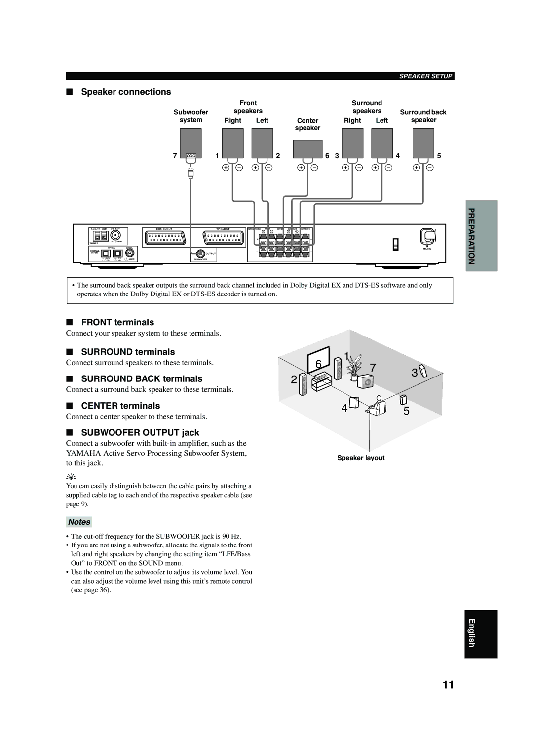 Yamaha RX-SL100RDS Speaker connections, Front terminals, Surround terminals, Surround Back terminals, Center terminals 