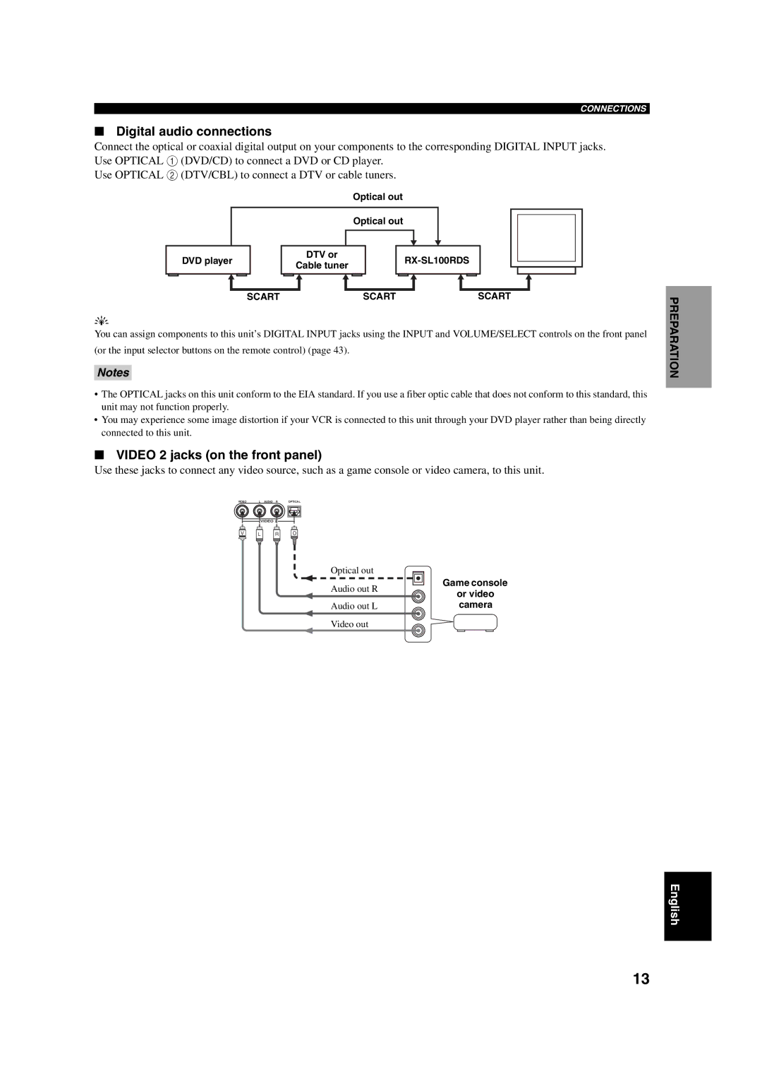 Yamaha RX-SL100RDS owner manual Digital audio connections, Video 2 jacks on the front panel, Optical out DVD player DTV or 