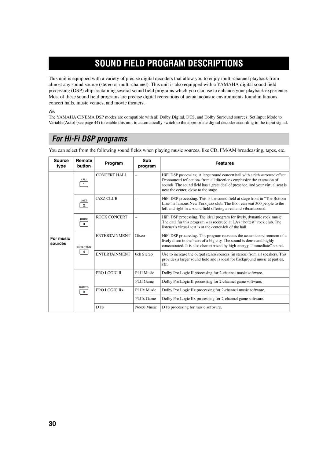 Yamaha RX-SL100RDS owner manual Sound Field Program Descriptions, For Hi-Fi DSP programs, Type Button, For music, Sources 