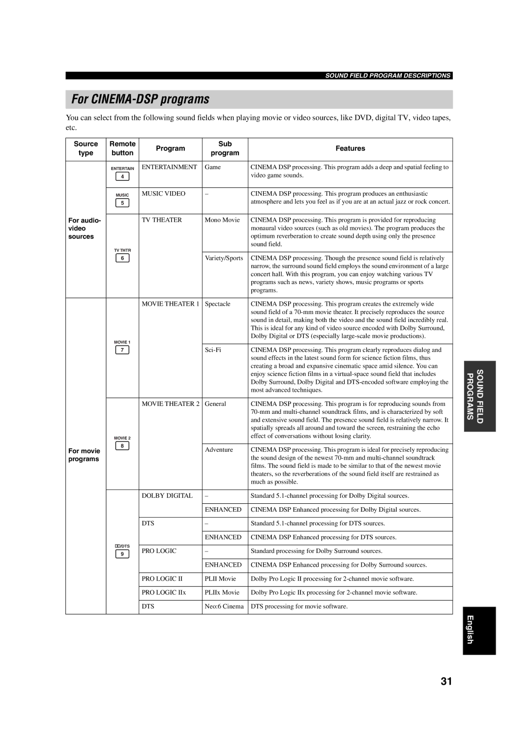 Yamaha RX-SL100RDS owner manual For CINEMA-DSP programs, For audio, Video, For movie, Programs 