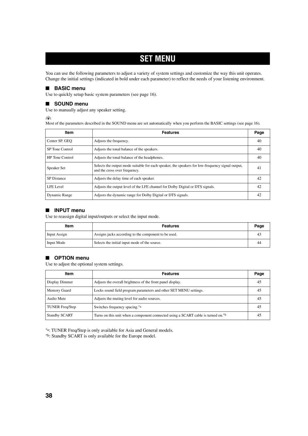 Yamaha RX-SL100RDS owner manual SET Menu, Basic menu, Sound menu, Input menu, Option menu 