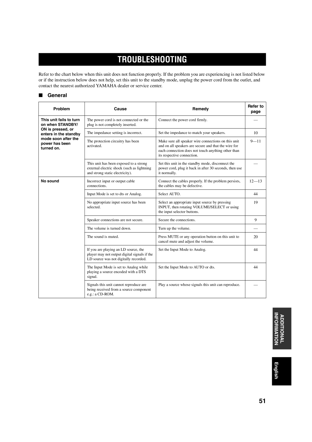 Yamaha RX-SL100RDS owner manual Troubleshooting, General 