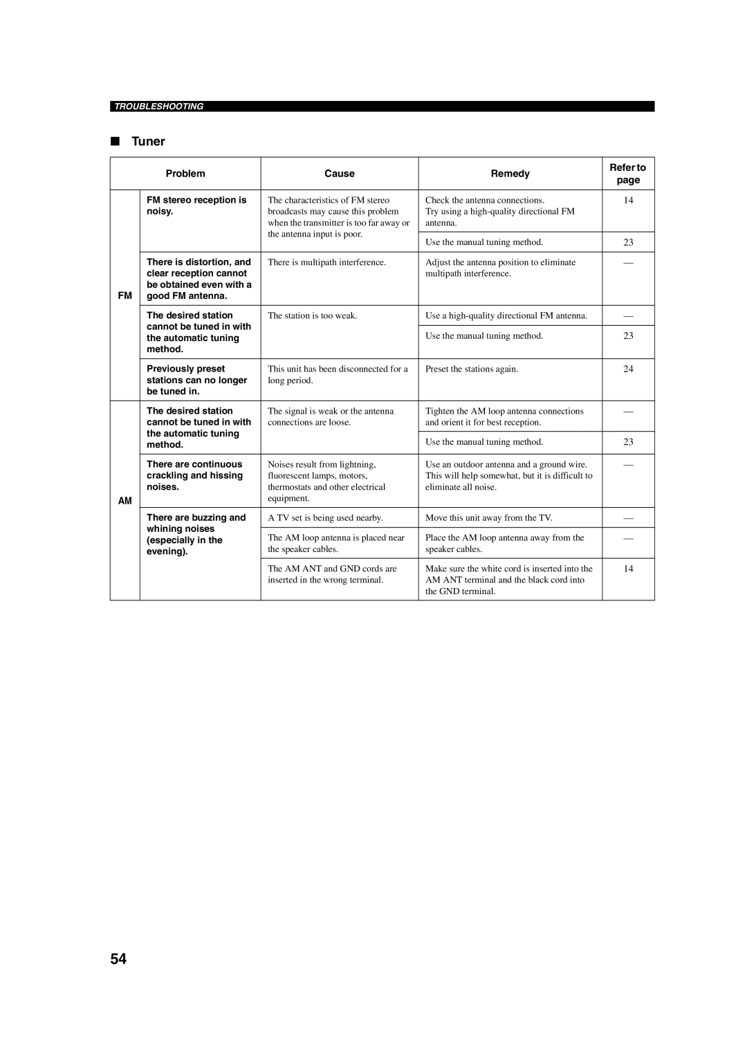 Yamaha RX-SL100RDS owner manual Tuner 