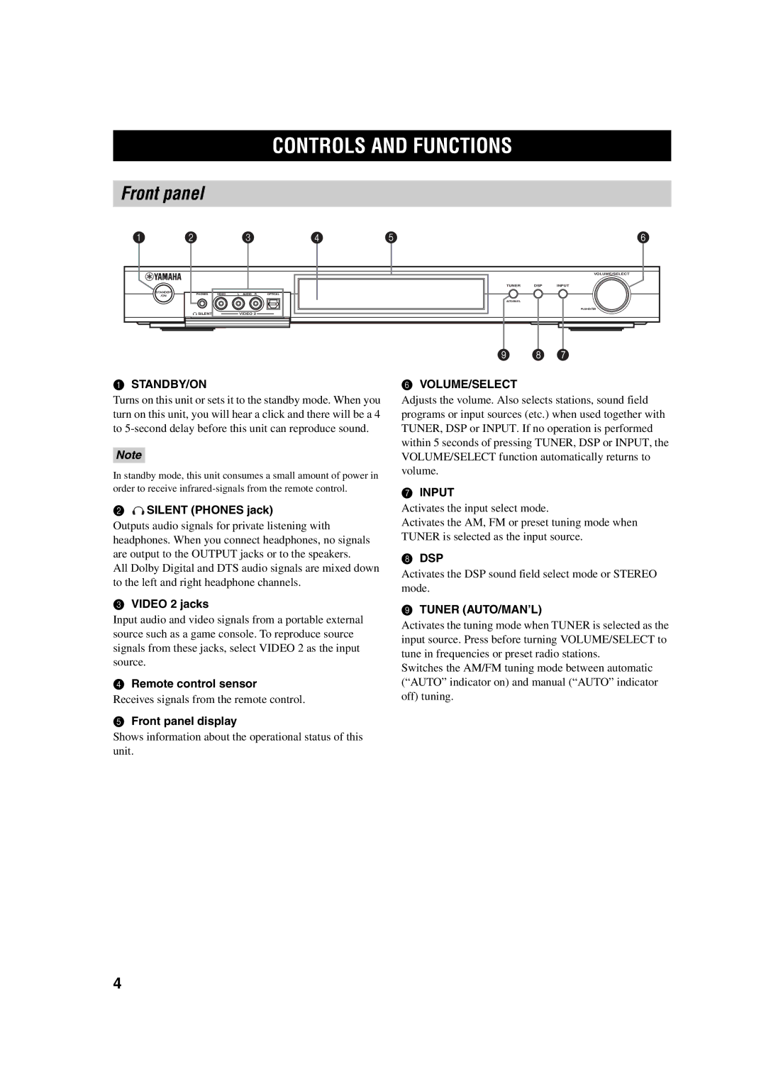 Yamaha RX-SL100RDS owner manual Controls and Functions, Front panel 