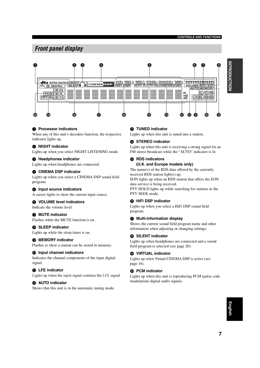 Yamaha RX-SL100RDS owner manual Front panel display 