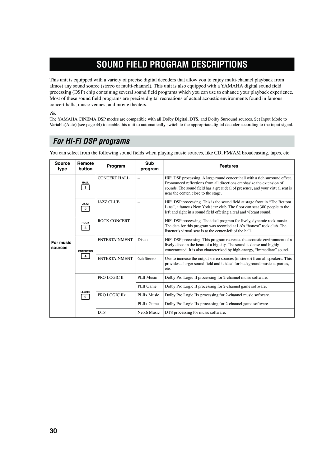 Yamaha RX-SL100RDS owner manual Sound Field Program Descriptions, For Hi-Fi DSP programs 