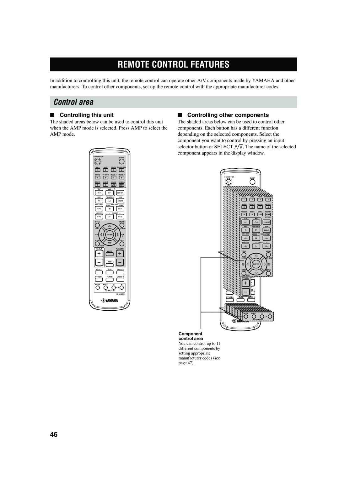 Yamaha RX-SL100RDS owner manual Remote Control Features, Control area, Controlling this unit, Controlling other components 