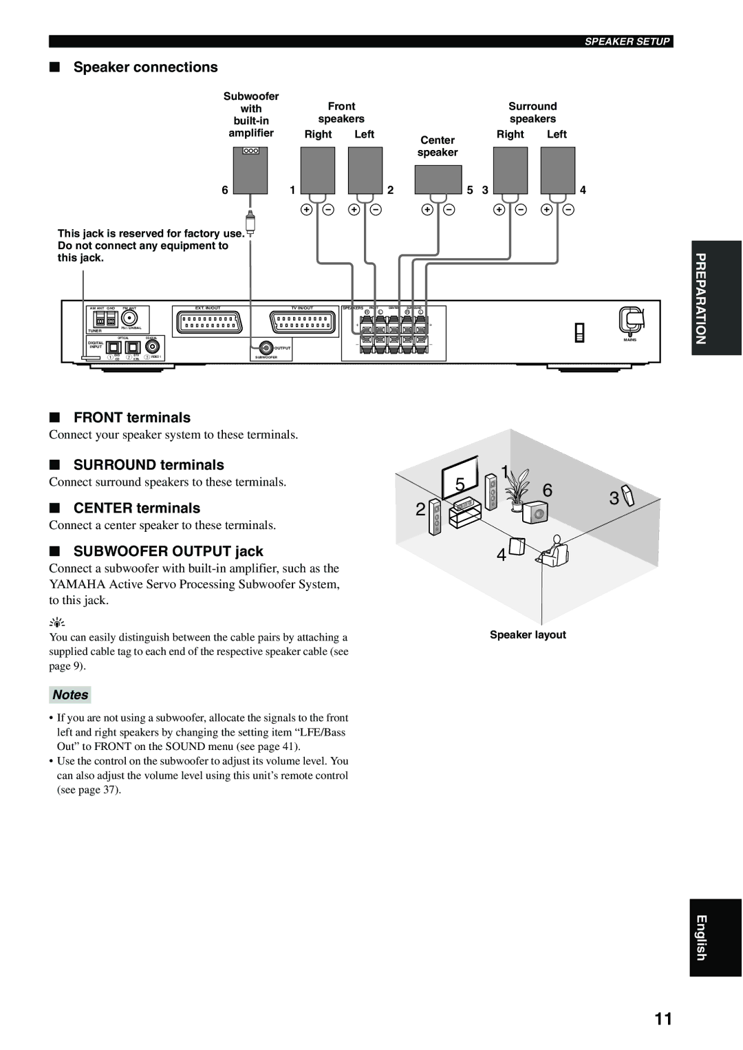 Yamaha RX-SL80 Speaker connections, Front terminals, Surround terminals, Center terminals, Subwoofer Output jack 