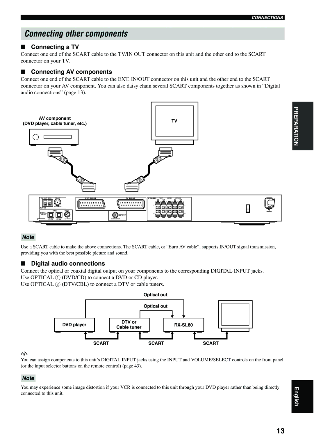 Yamaha RX-SL80 Connecting other components, Connecting a TV, Connecting AV components, Digital audio connections 