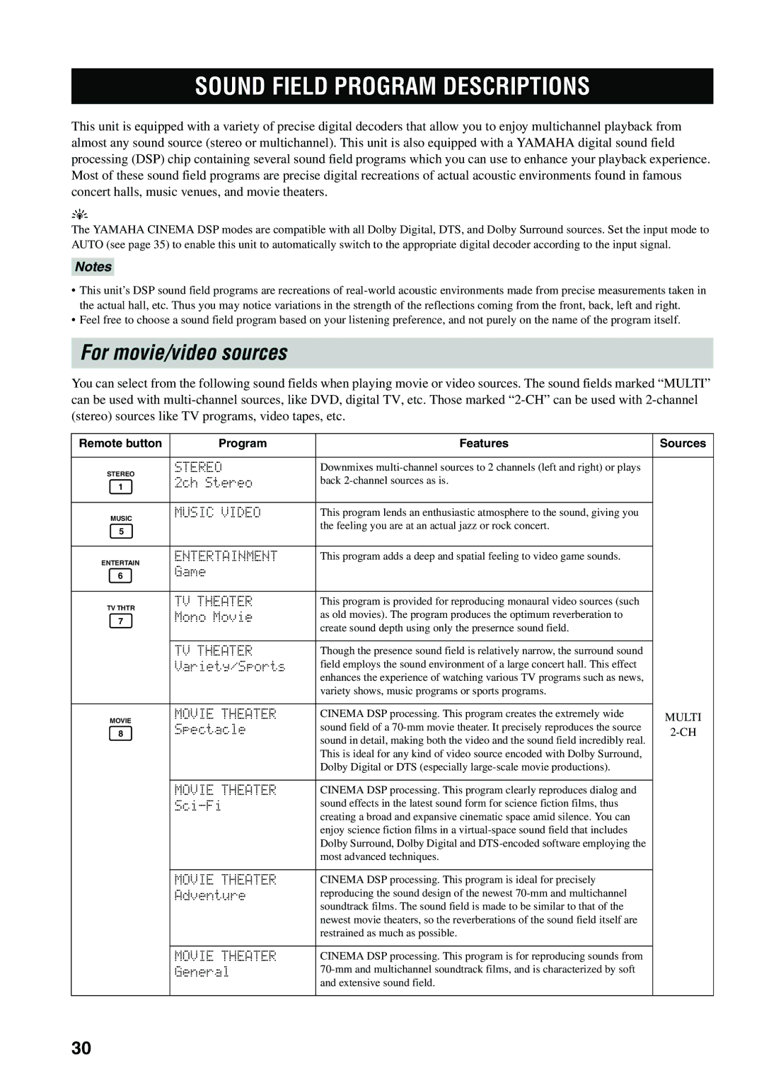 Yamaha RX-SL80 owner manual Sound Field Program Descriptions, For movie/video sources, Remote button 