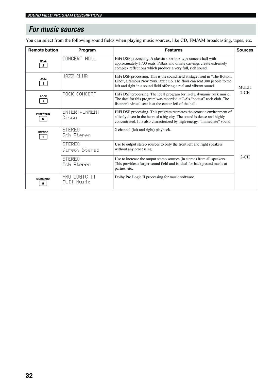 Yamaha RX-SL80 owner manual For music sources, Sources 