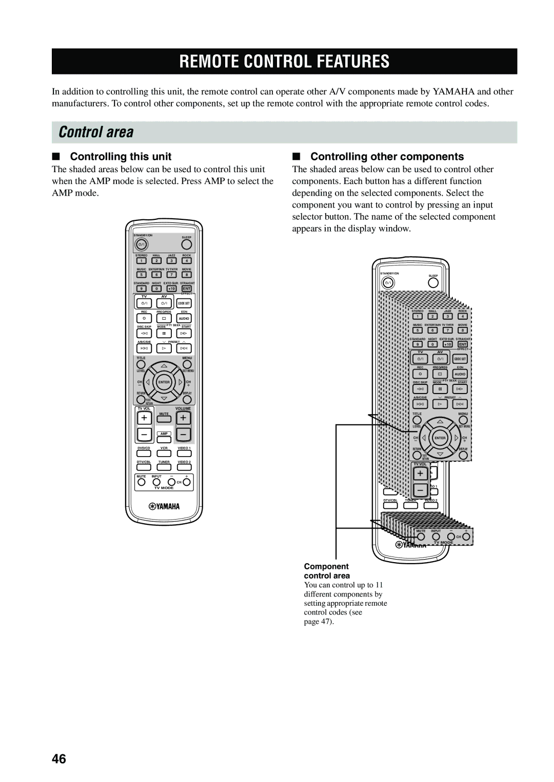 Yamaha RX-SL80 owner manual Remote Control Features, Control area, Controlling this unit, Controlling other components 