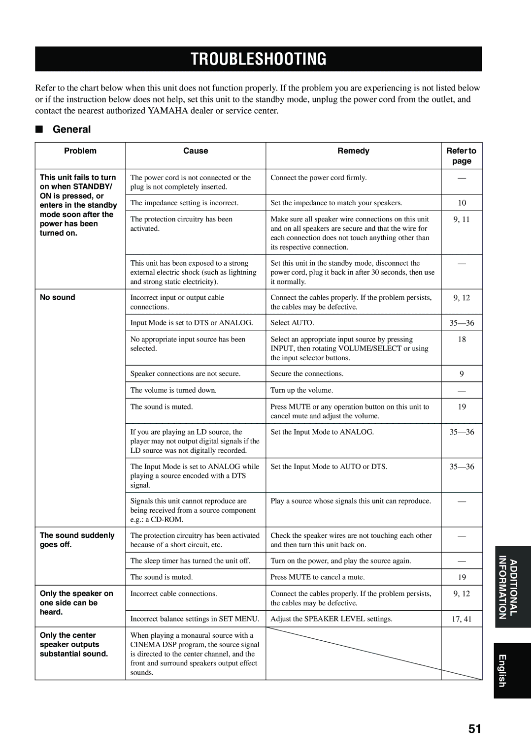 Yamaha RX-SL80 owner manual Troubleshooting, General 