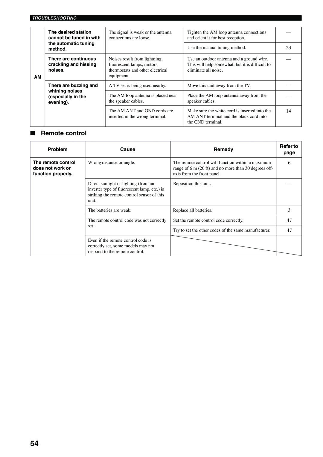 Yamaha RX-SL80 owner manual Remote control 