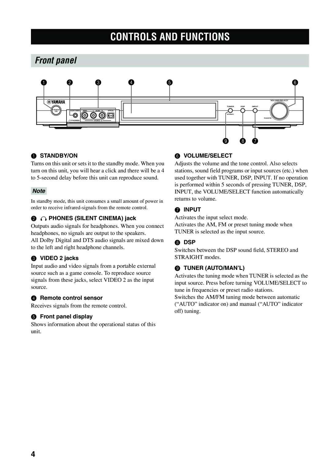 Yamaha RX-SL80 owner manual Controls and Functions, Front panel 