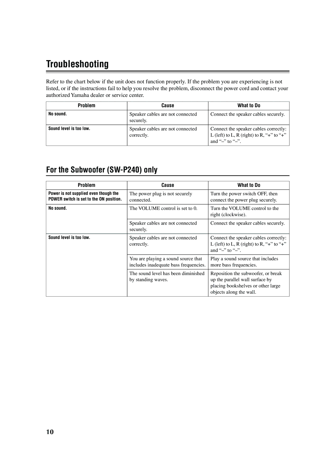 Yamaha RX-SL80 For the Subwoofer SW-P240 only, Problem Cause What to Do, Connected Connect the power plug securely 