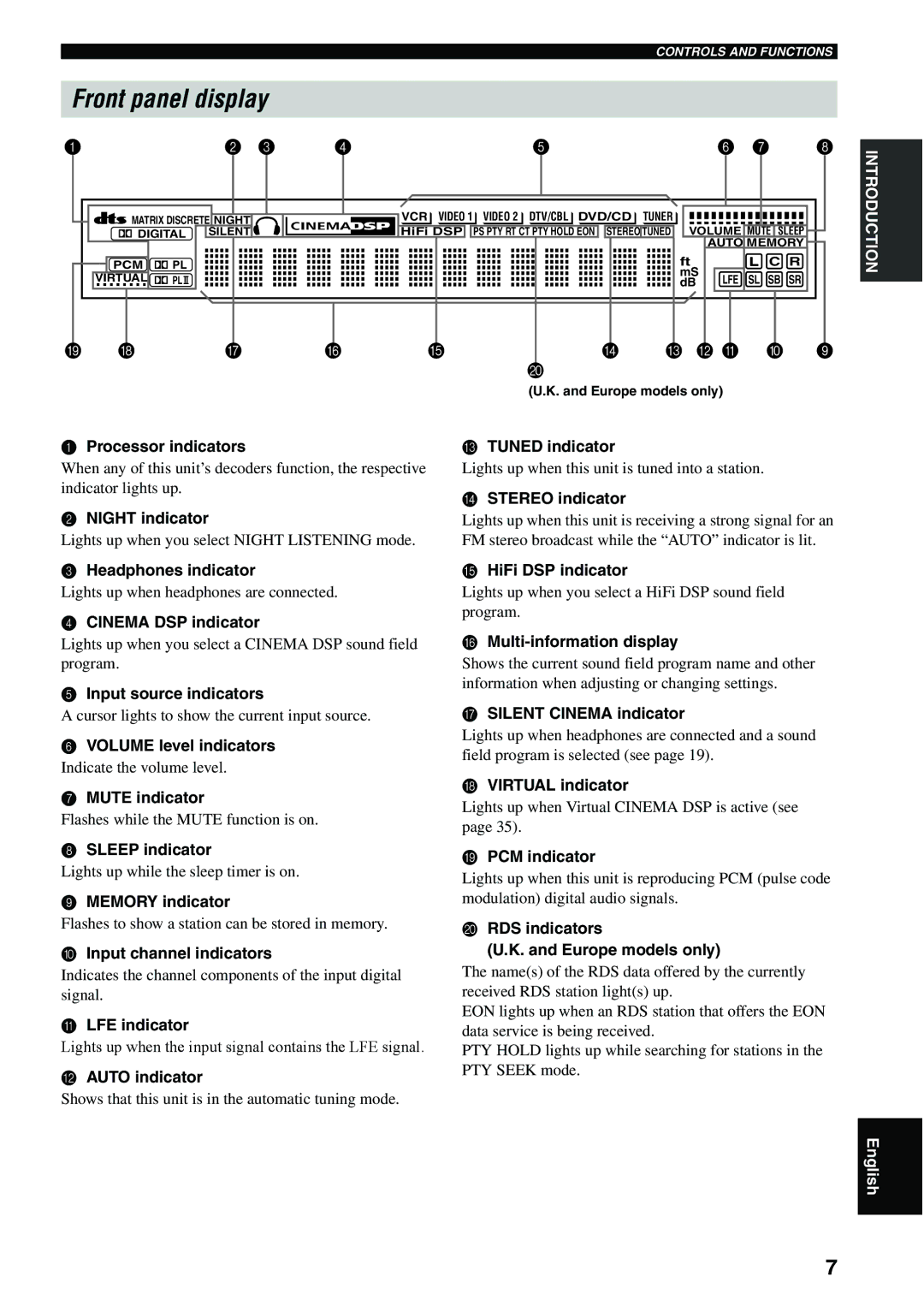 Yamaha RX-SL80 owner manual Front panel display 