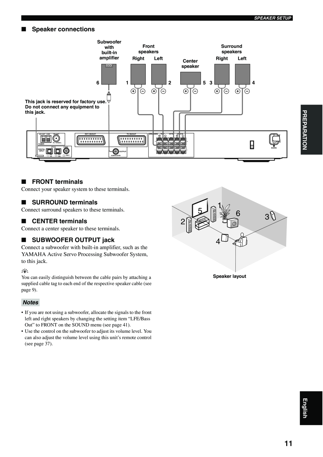Yamaha RX-SL80 Speaker connections, FRONT terminals, SURROUND terminals, CENTER terminals, SUBWOOFER OUTPUT jack 