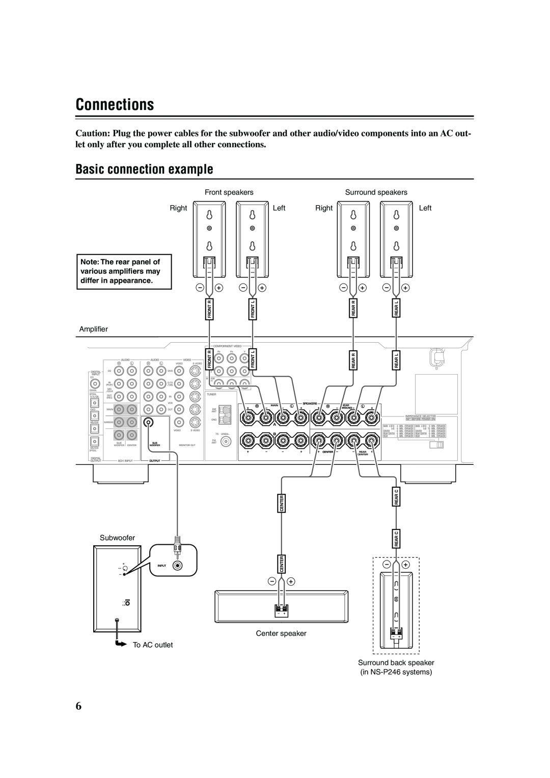 Yamaha RX-SL80 owner manual Connections, Basic connection example, Left 