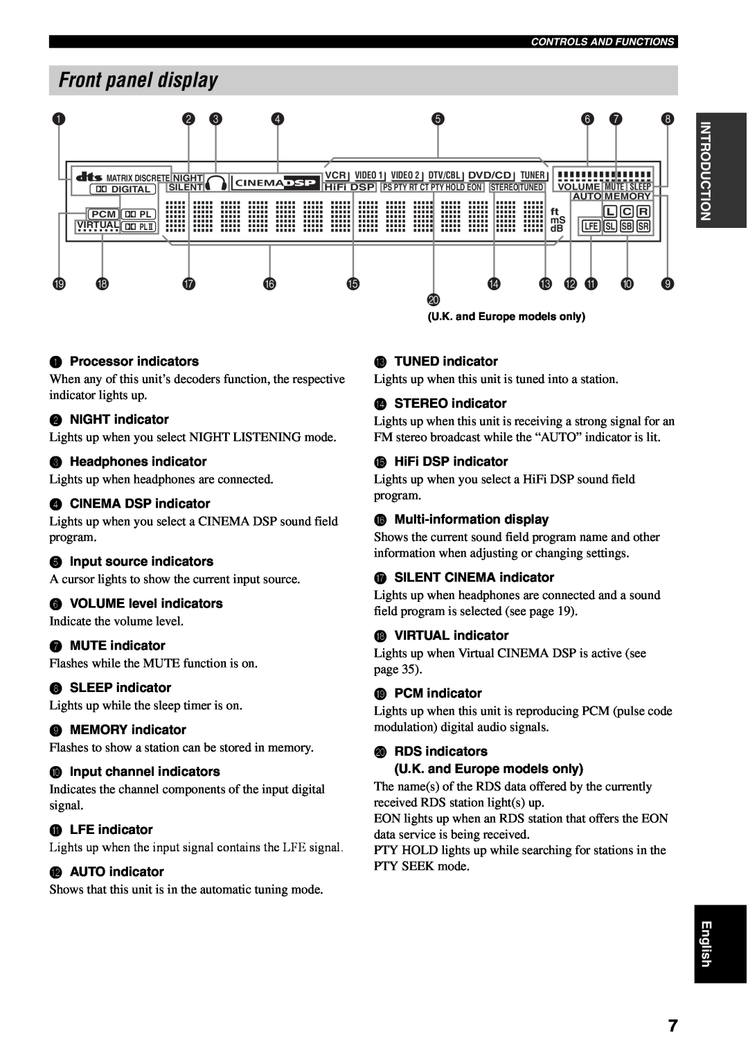 Yamaha RX-SL80 Front panel display, D C B A 0, Processor indicators, NIGHT indicator, Headphones indicator, MUTE indicator 