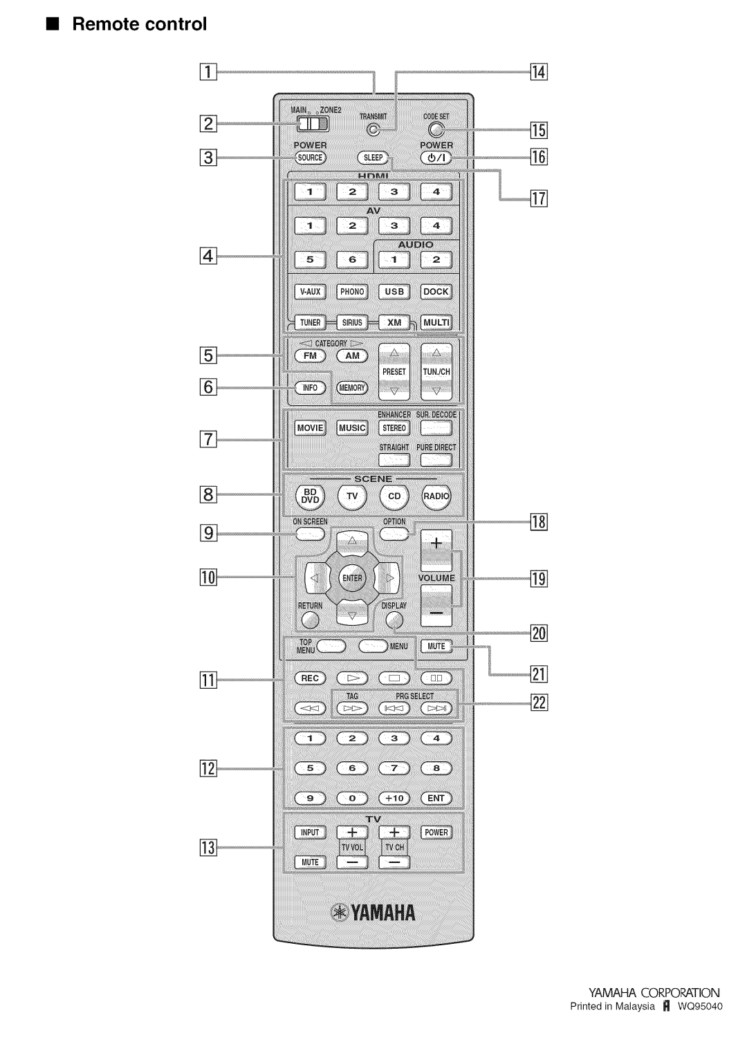 Yamaha RX-V1065 owner manual Remote control 