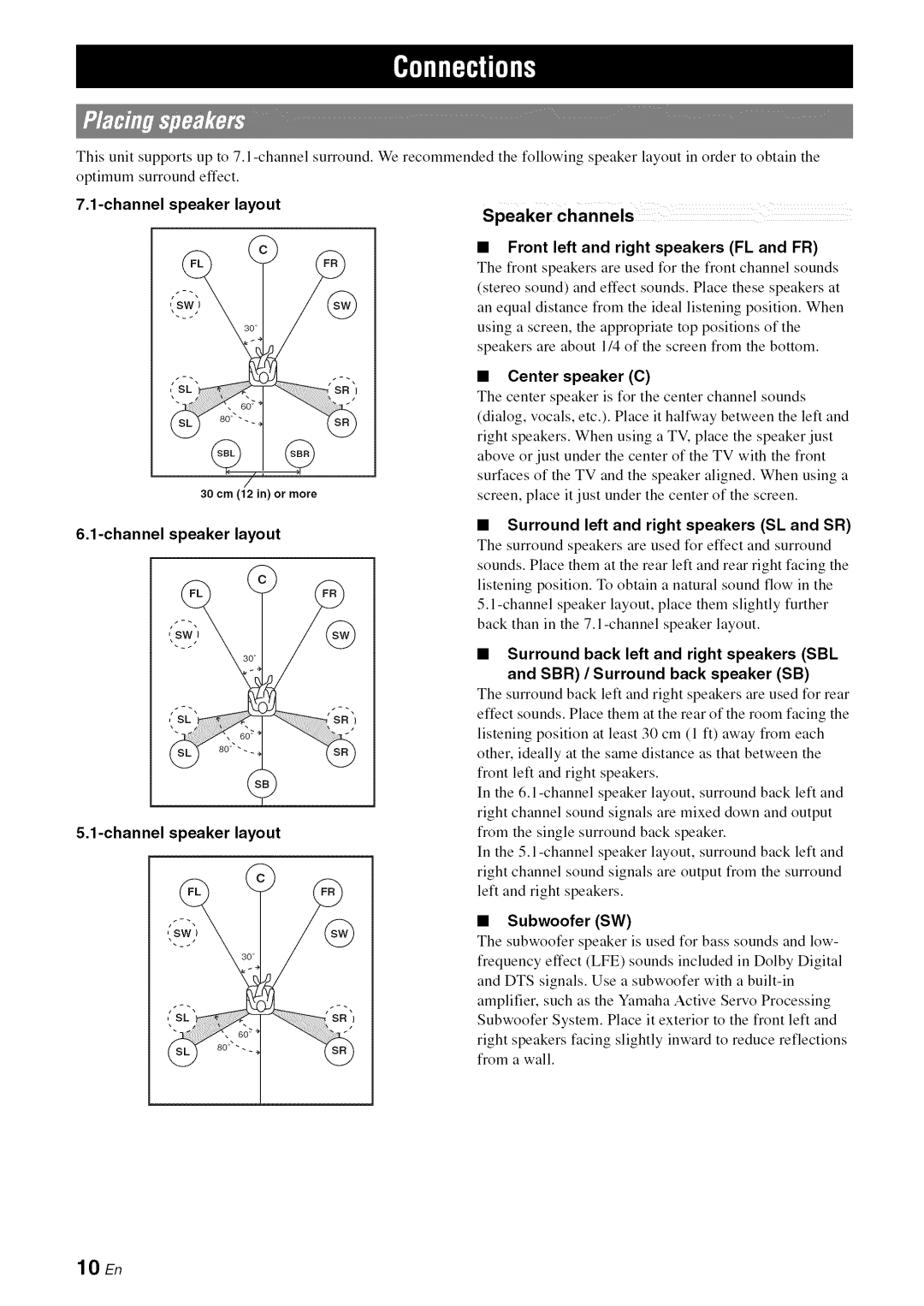 Yamaha RX-V1065 Front left and right speakers FL and FR, Channel speaker layout Center speaker C, Subwoofer SW, LO En 