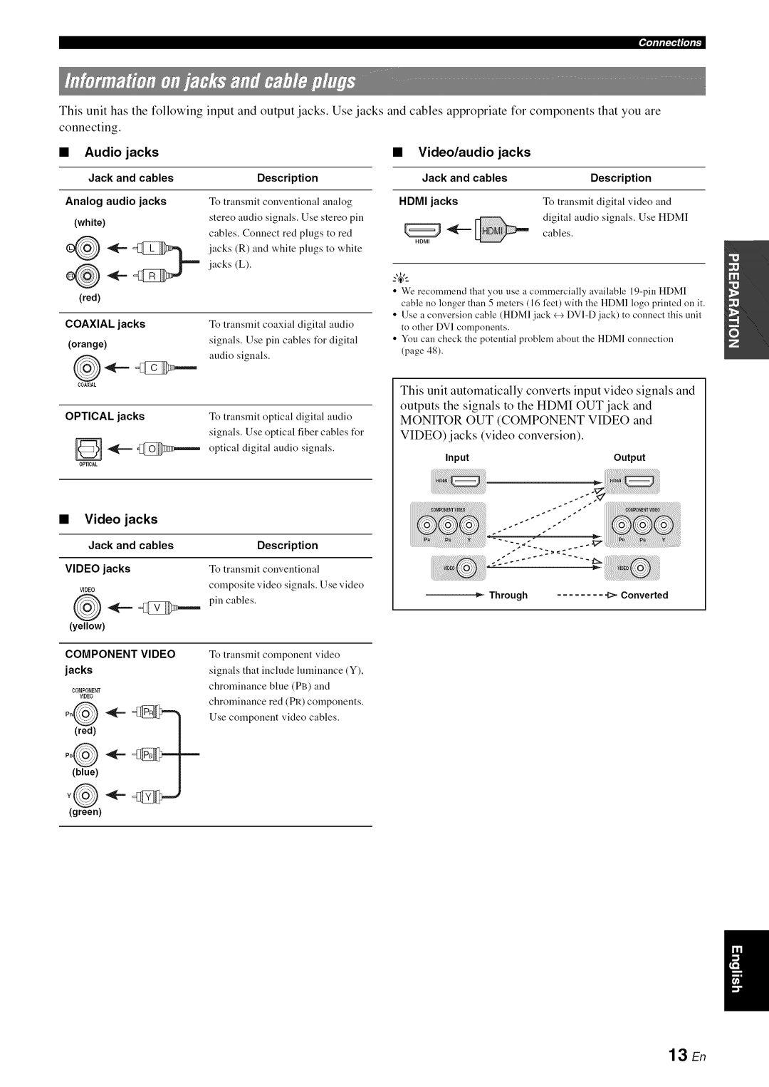 Yamaha RX-V1065 owner manual Audio jacks, Video/audio jacks, Video jacks 