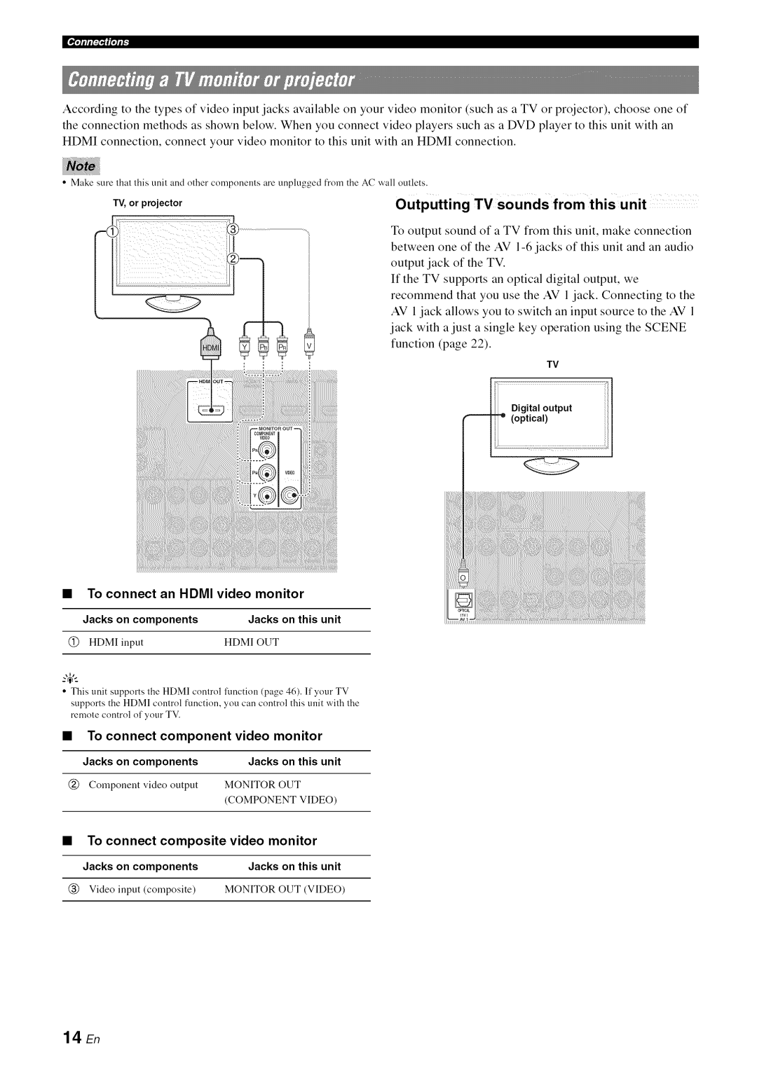 Yamaha RX-V1065 Outputting TV sounds from this unit, To connect an Hdmi video monitor, To connect component video monitor 