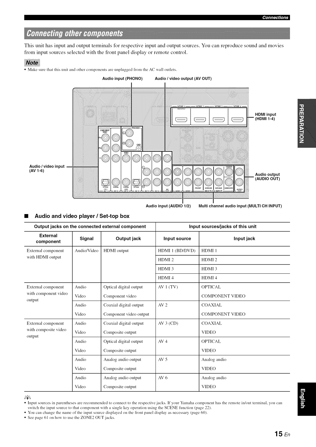 Yamaha RX-V1065 owner manual Audio and video player / Set-top box, Input jack, ¶/lllll/ll, Input source 