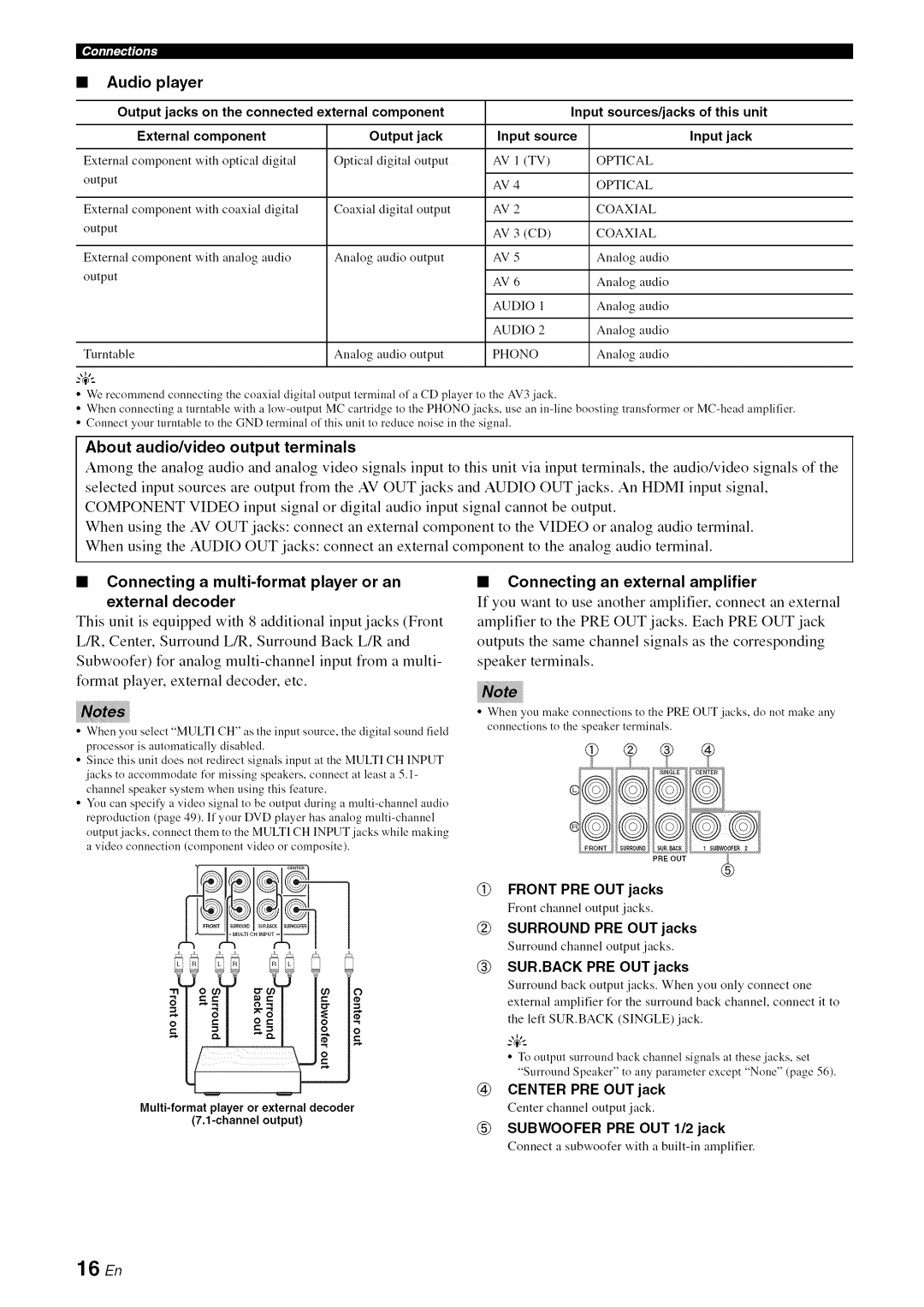 Yamaha RX-V1065 Audio player, About audio/video output terminals, Connecting a multi-format player or an external decoder 